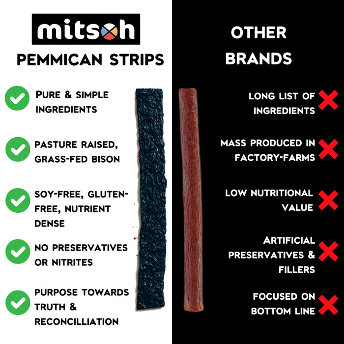 Mitsoh Peppered Maple Blueberry Pemmican (18 strips x 23 g)